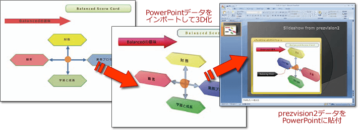 PowerPointと連携